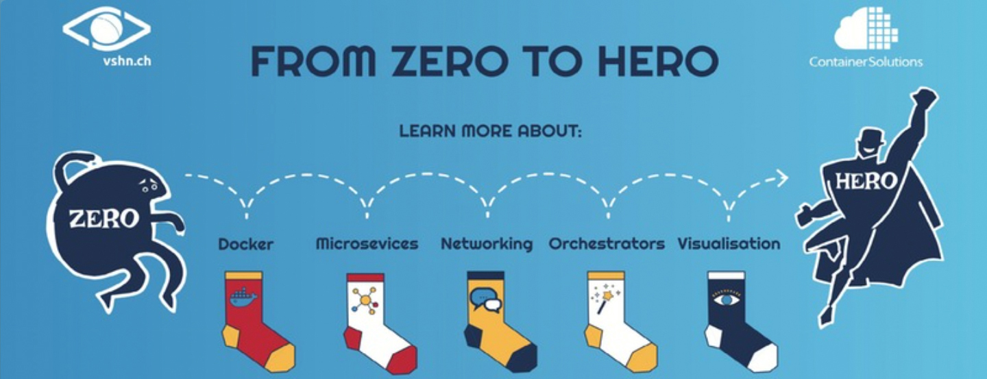 From Zero to Hero with Microservices